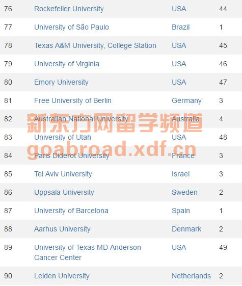 CWUR发布最新世界大学排名 北大清华断崖式下跌