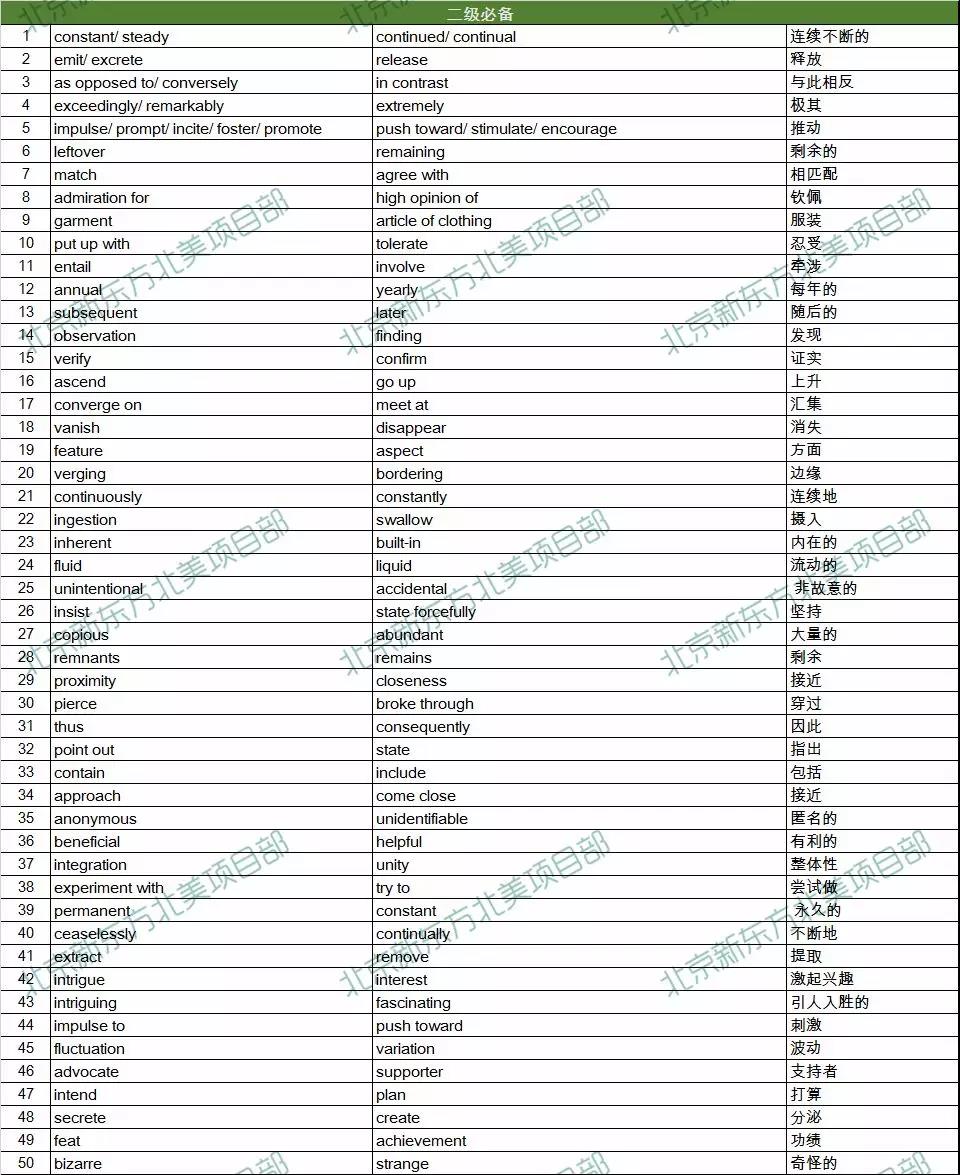 2019年1月12、13日托福考试阅读词汇参考