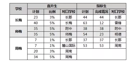 2019长沙初中学校盘点：各方面来说说梅溪湖三花（长梅、师梅、周梅）