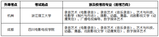 北京电影学院2019年艺术类本科、高职招生简章