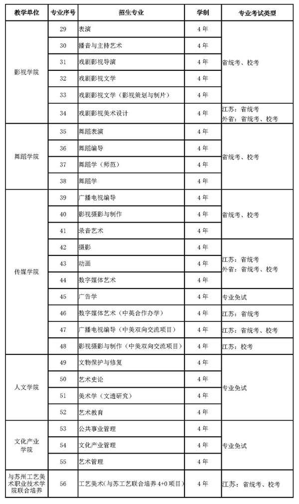 南京艺术学院关于2019年本科艺术类专业招生考试的公告