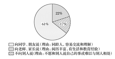 高考英语经典范文讲解及训练题：图表说明文