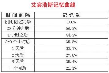 实验数据