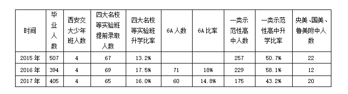 望城金海学校招生方式及入学途径汇总