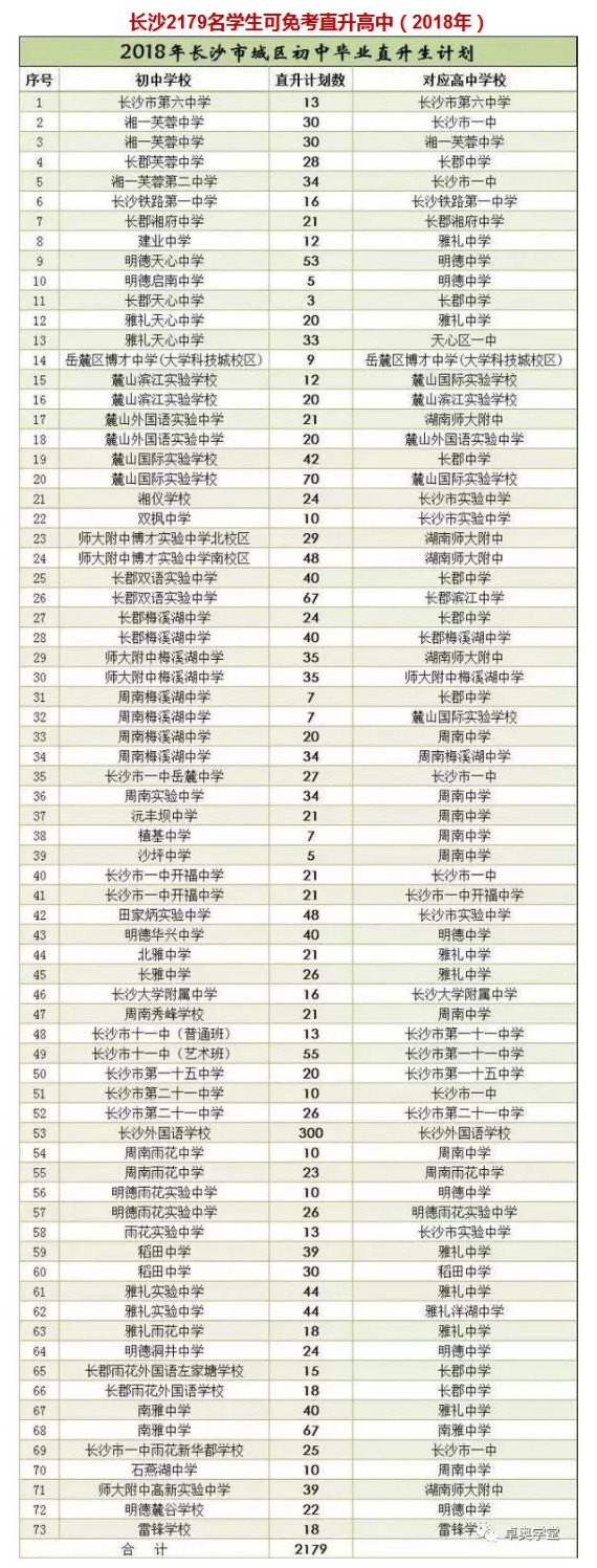 2019中考：长沙普通高中五种招生方式解读