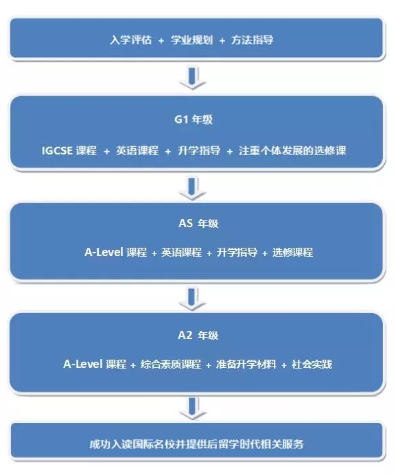 湖南广益实验中学2019-2020学年广益国际招生简章