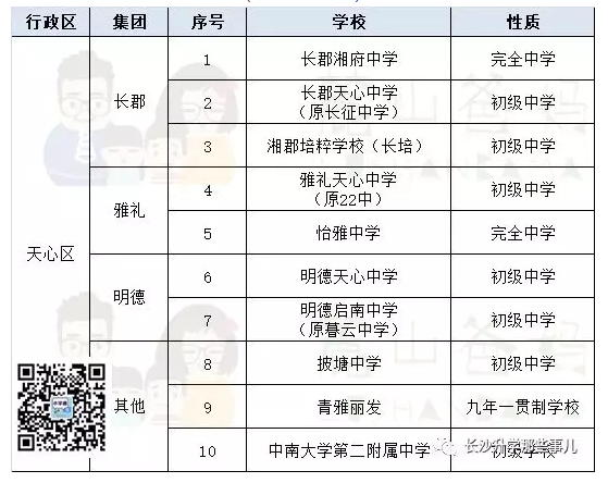 2019中考：天心区小学毕业该去哪儿？天心区初中学校汇总！