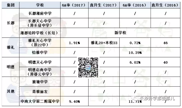 2019中考：天心区小学毕业该去哪儿？天心区初中学校汇总！