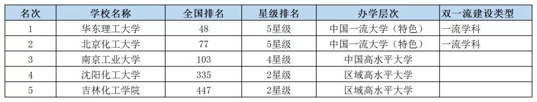 2019中国特色型大学排名