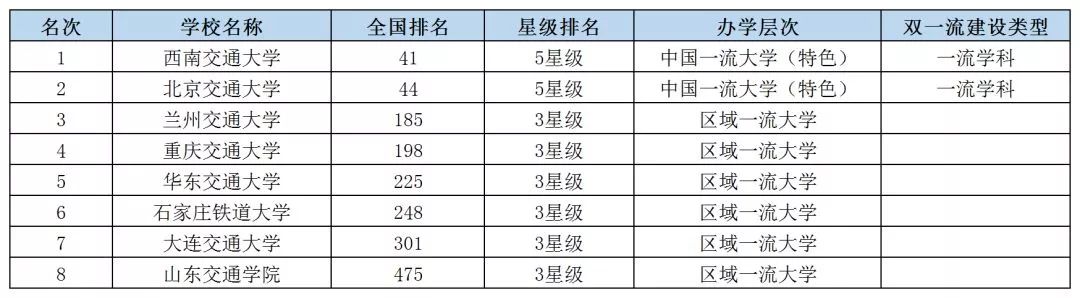 2019中国特色型大学排名