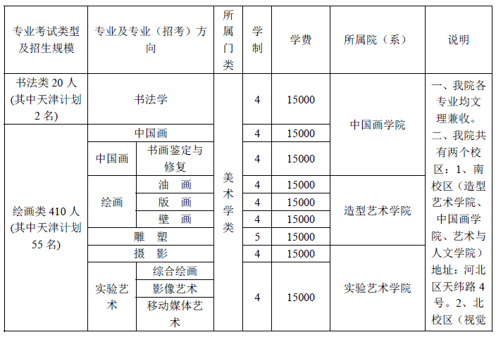 天津美术学院2019 年本科招生简章