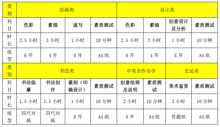 天津美术学院2019 年本科招生简章