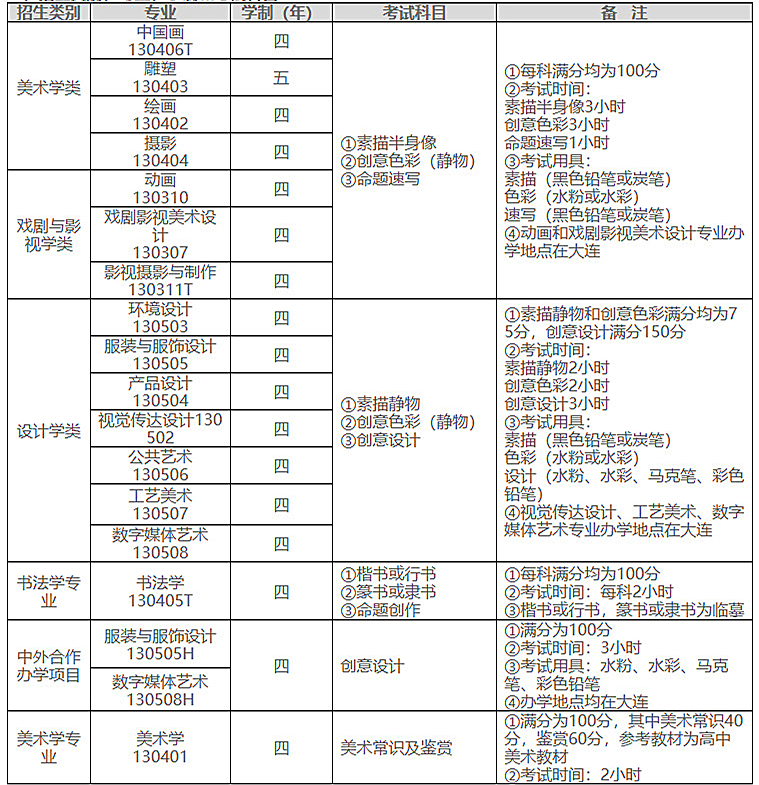 鲁迅美术学院2019年本科招生简章