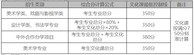 鲁迅美术学院2019年本科招生简章