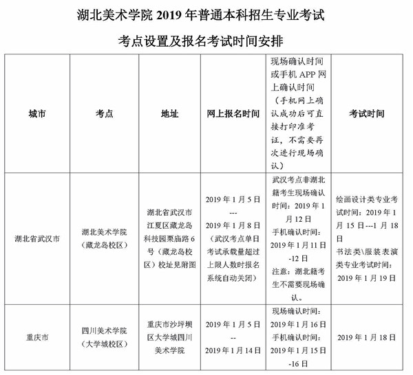 湖北美术学院2019 年普通本科招生章程