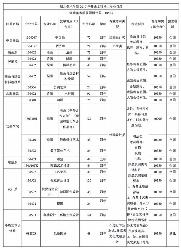 湖北美术学院2019 年普通本科招生章程