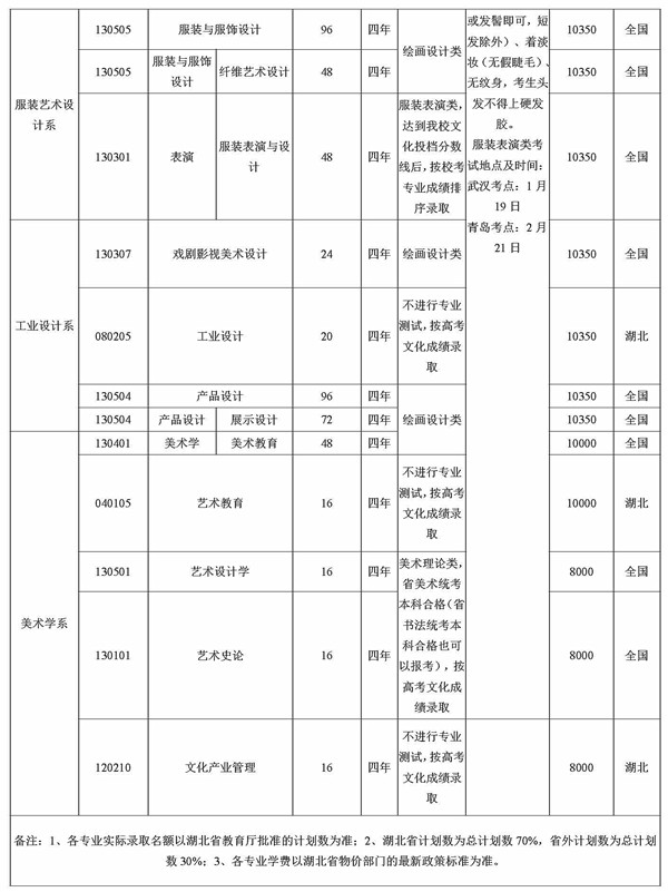 湖北美术学院2019 年普通本科招生章程