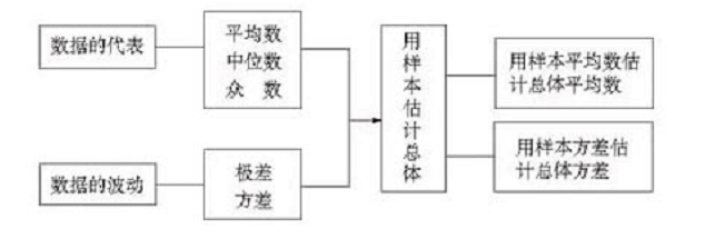 初中数学知识点30