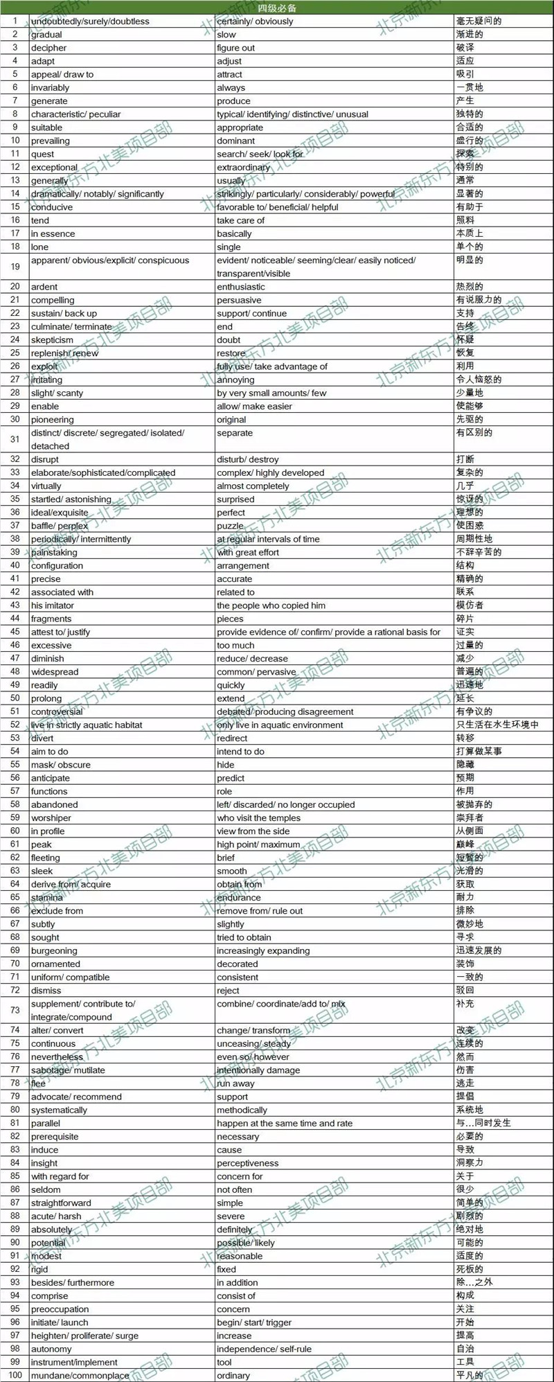 2019年1月26日托福考试阅读词汇参考