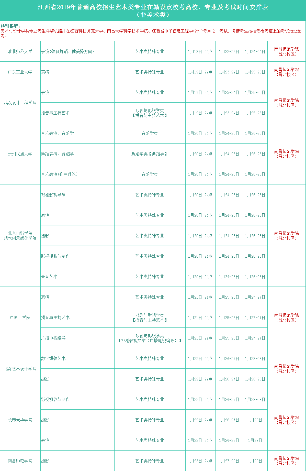 2019年艺考在赣设点校考高校、专业及考试时间安排5
