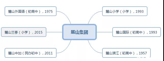 麓山or南雅？两大名校多维度对比介绍