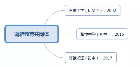 麓山or南雅？两大名校多维度对比介绍