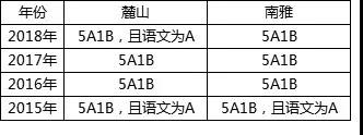 麓山or南雅？两大名校多维度对比介绍