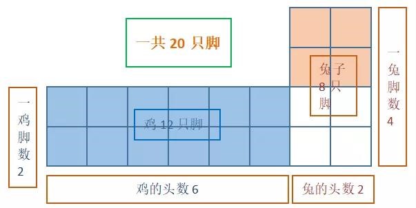 孩子数学启蒙难？家长需要注意这道隐藏思维关卡