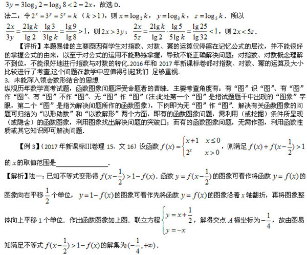 2019高考函数与导数专题备考讲解