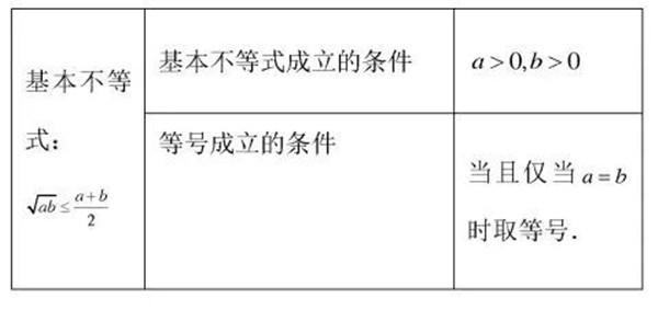 2019高考不等式专题备考讲解