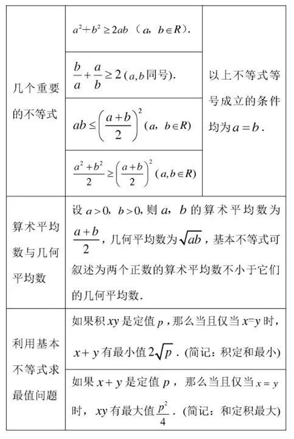 2019高考不等式专题备考讲解