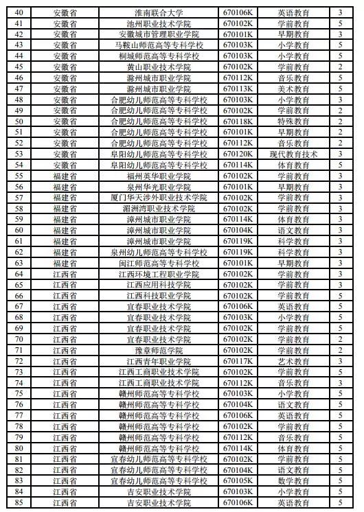 2019全国拟新增225个高职专业