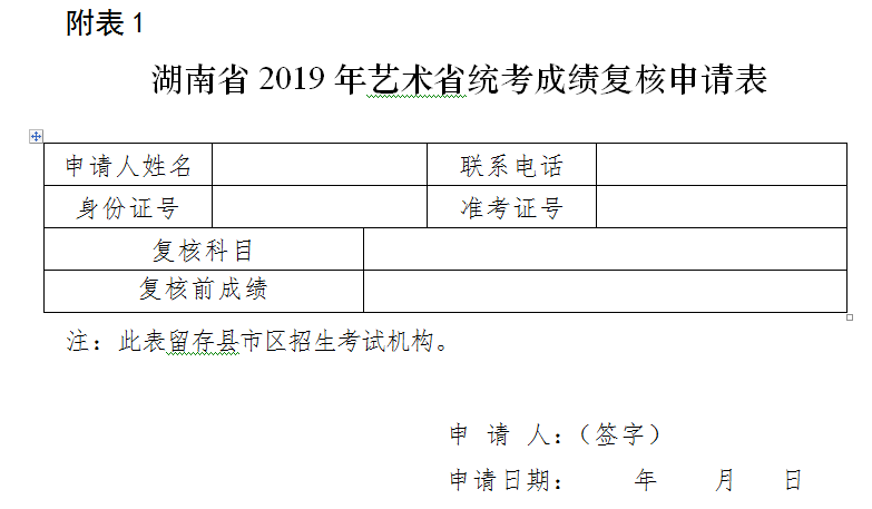 湖南2019年艺考成绩1月23日17点前可申请成绩复核