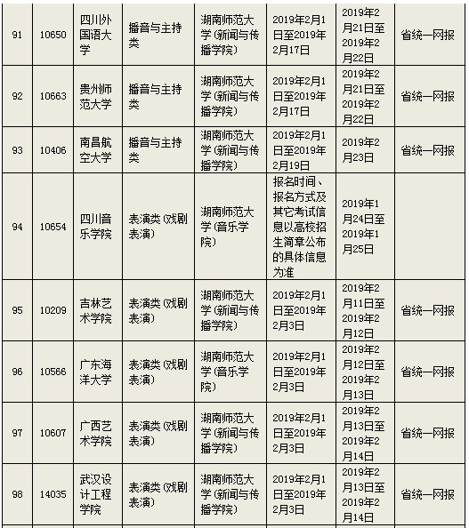 2019年省外高校来湘组织艺术类专业校考考点及时间安排表