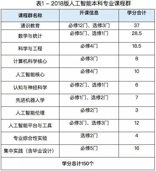 2019年1月有两所名校成立人工智能学院