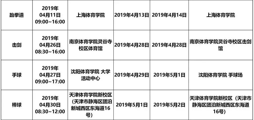 2019高水平运动队专业统考安排公布