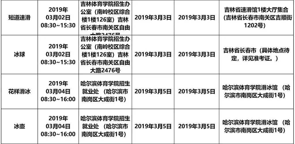 2019高水平运动队专业统考安排公布