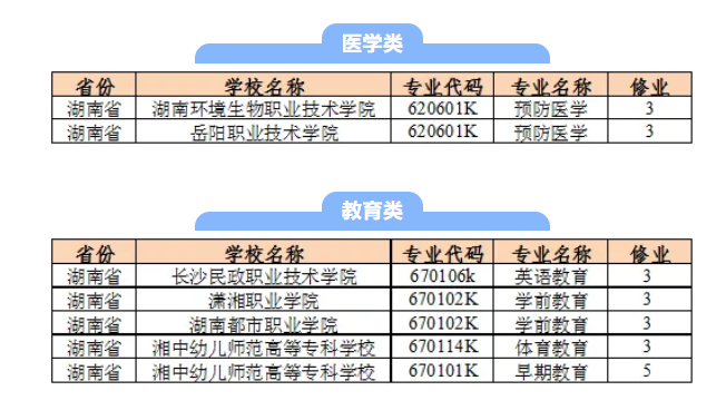 教育部批准湖南省6所高职院校成立新专业