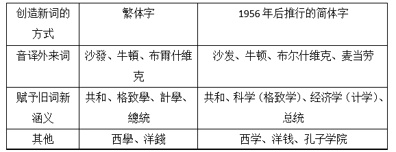 北京高考历史真题及答案解析