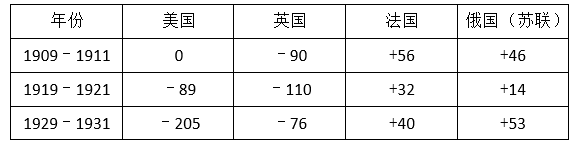 福建高考历史真题及答案解析