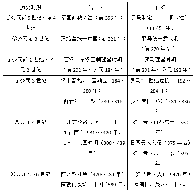 天津高考历史真题试卷及解析