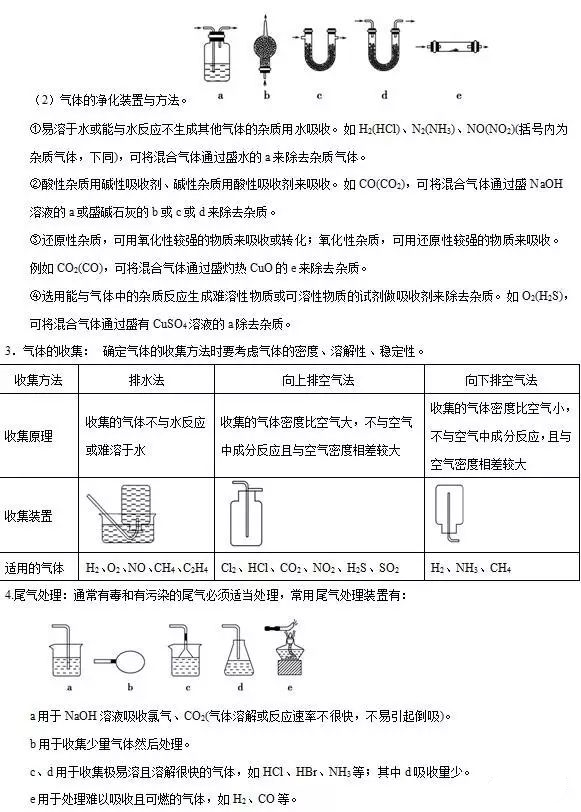 2019高考化学备考：物质的制备及实验方案设计与评价