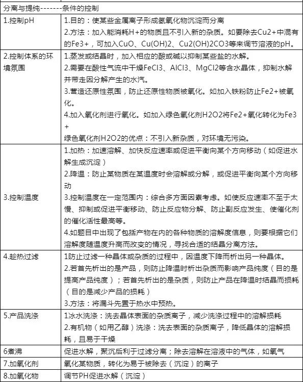 2019高考化学工业流程注意事项