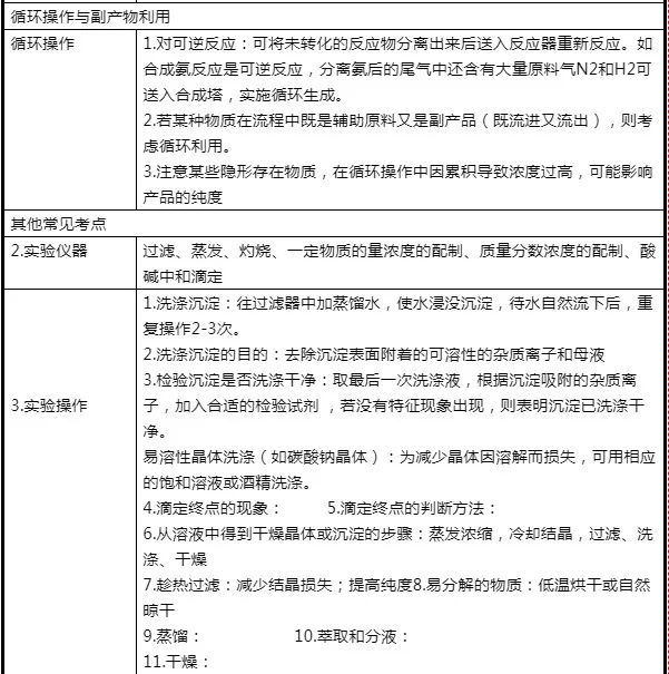 2019高考化学工业流程注意事项