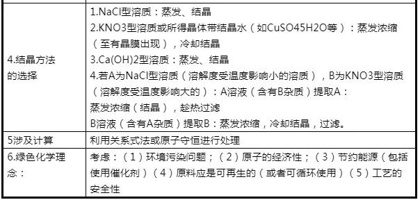 2019高考化学工业流程注意事项