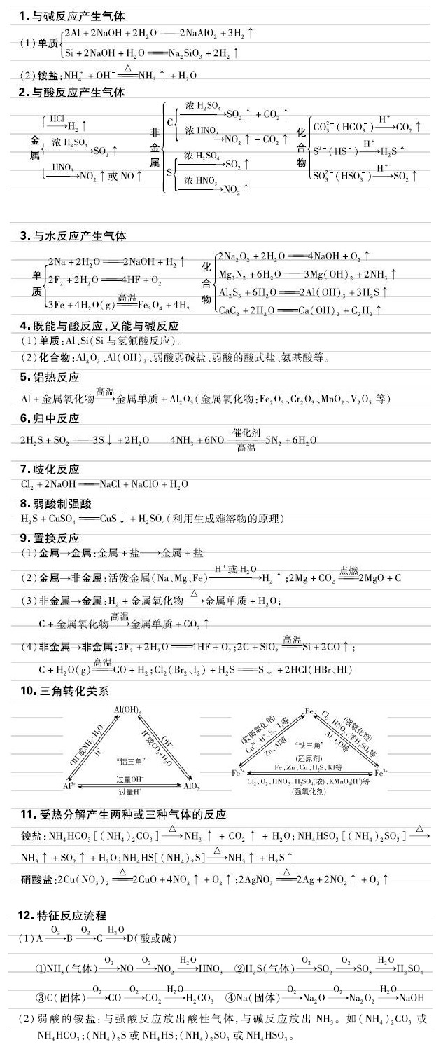 湖南高考化学知识点：元素及其化合物的特征反应