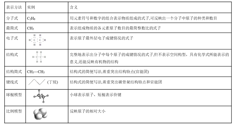 湖南高考化学知识点：有机物的组成和结构