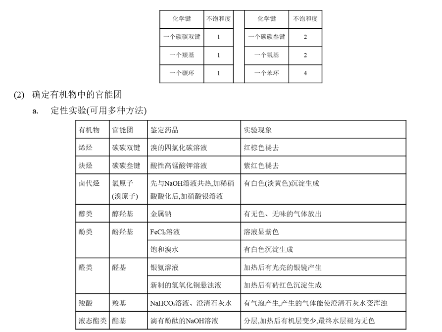 湖南高考化学知识点：有机物的组成和结构