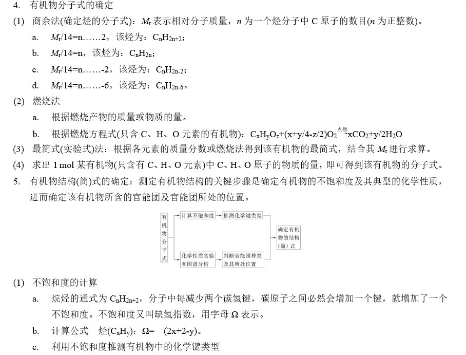 湖南高考化学知识点：有机物的组成和结构