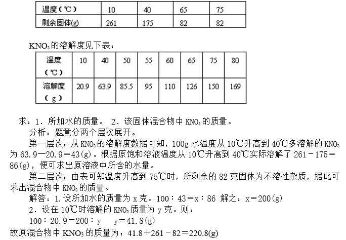 2019高考經濟計算題_... 以2011年高考經濟類計算題和圖形題為例